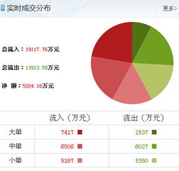 太原剛玉獲主力大舉加倉，信息系統(tǒng)集成服務(wù)成新增長點(diǎn)