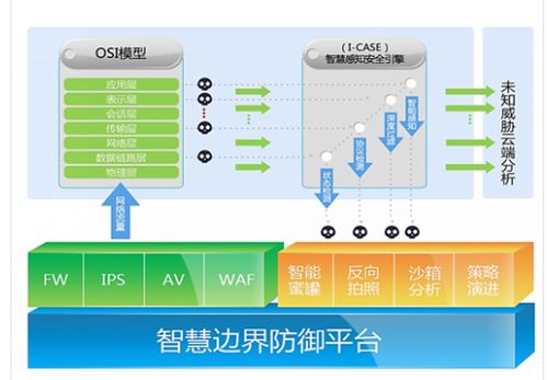 國產(chǎn)化服務(wù)器在電力信息系統(tǒng)中的集成服務(wù)應(yīng)用